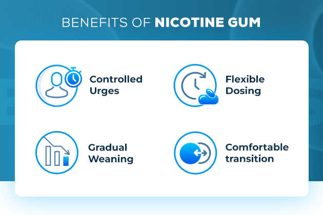 Does Nicotine Chewing Gum Work