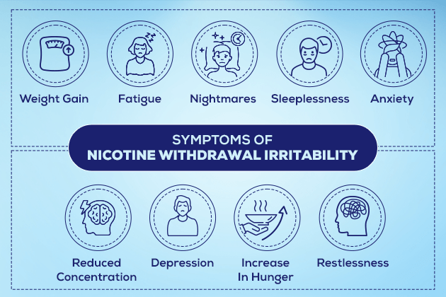 Symptoms of Nicotine Withdrawal