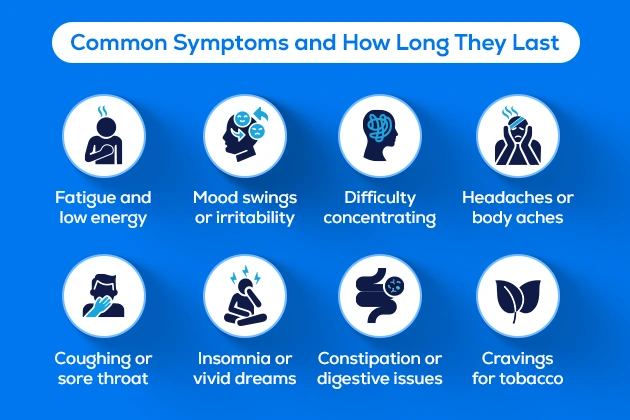 smokers flu symptoms