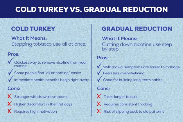 Cold Turkey vs Gradual Reduction