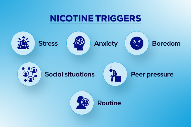 Nicotine triggers