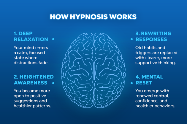 hypnosis therapy working for quitting tobaccohypnosis therapy working for quitting tobacco