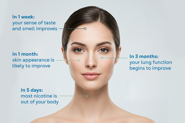 women after quitting nicotine timeline