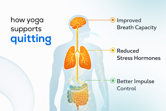 Benefits of Yoga for quitting Nicotine