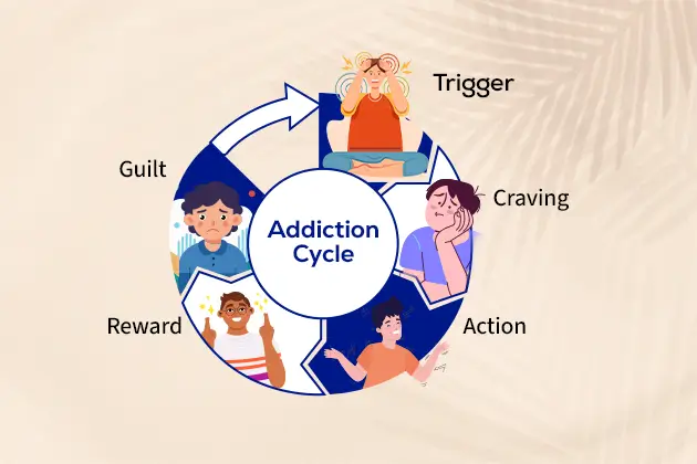 Emotional triggers managing craving