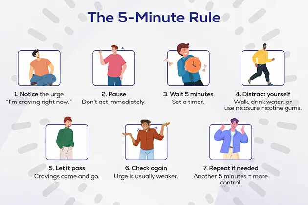 5-minutes rule to manage craving