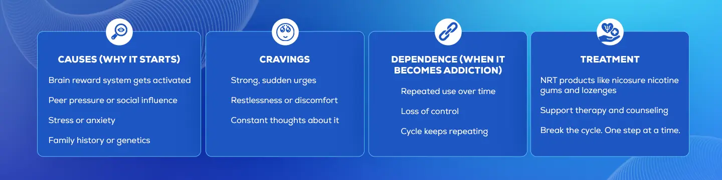 Tobacco Addiction treatment Infographic