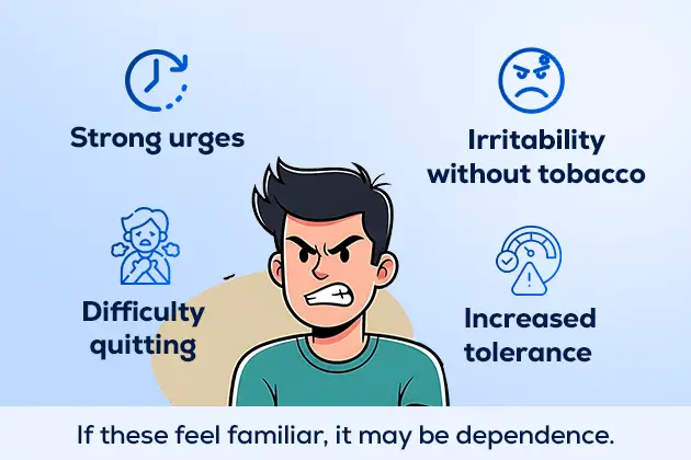 Signs of Tobacco Dependence
