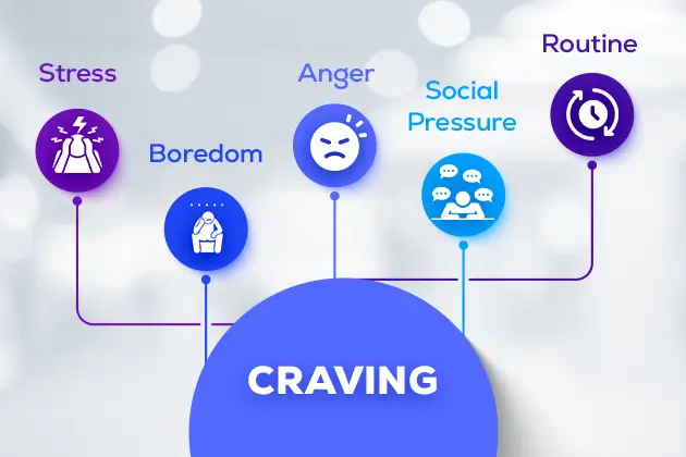 Tobacco Dependence emotional triggers