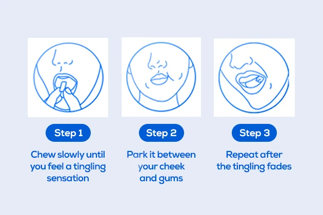 how to use nicotine gum