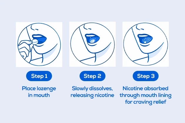 how to use nicotine lozenges