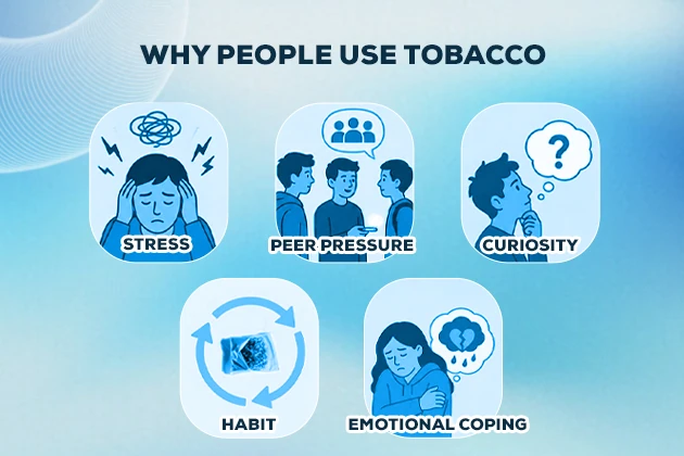 Why People use tobacco