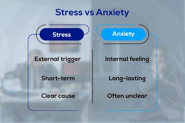 stress vs anxiety