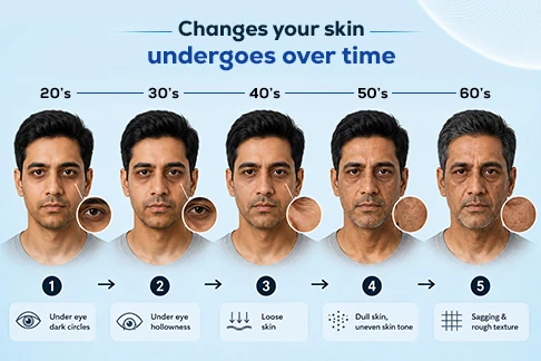 Skin changes caused by tobacco over time