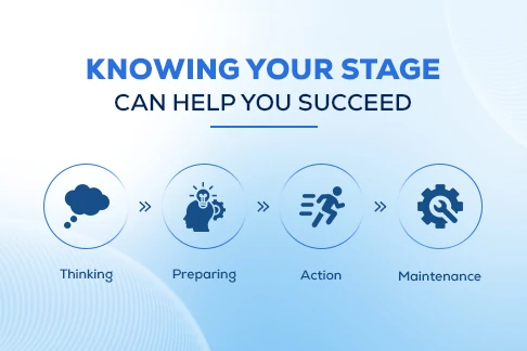 Tobacco cessation stages from thinking to maintenance