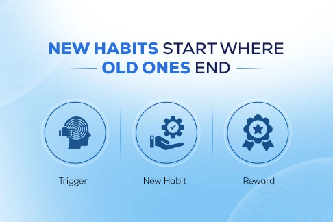 Tobacco habit cycle: trigger, habit and reward