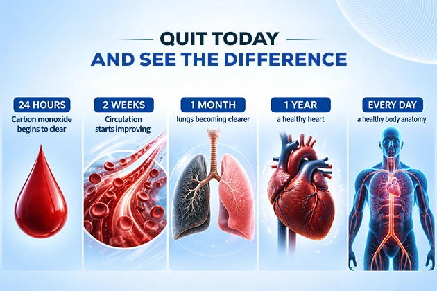 Health benefits timeline after quitting tobacco