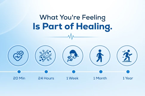 Tobacco withdrawal symptom timeline