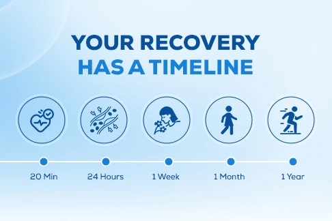 Tobacco recovery timeline after quitting